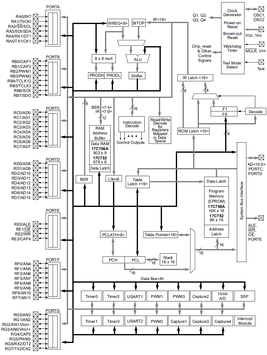 PIC17C756A-33I PT